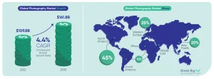 Great Big Photography World | Growth prediction of the photography industry